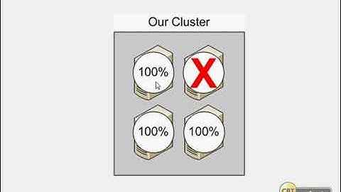 10  Configure VMware Clusters and Resource Pools