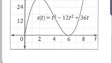 2.3-Velocity, Acceleration Video,Feb 26