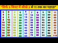 2 से 11 तक का पहाड़ा | 2 se 11 tak ka pahada | Multiplication Tables in Hindi #Maths #Pahada #Kids