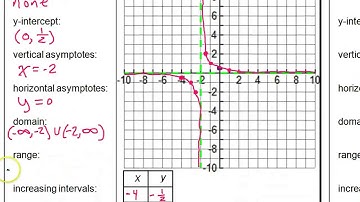 Day 4 HW   #1 and #3   Graphing Rational Functions