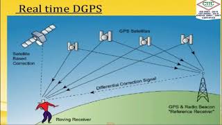 dgps surveying ll what is dgps ll modern surveying