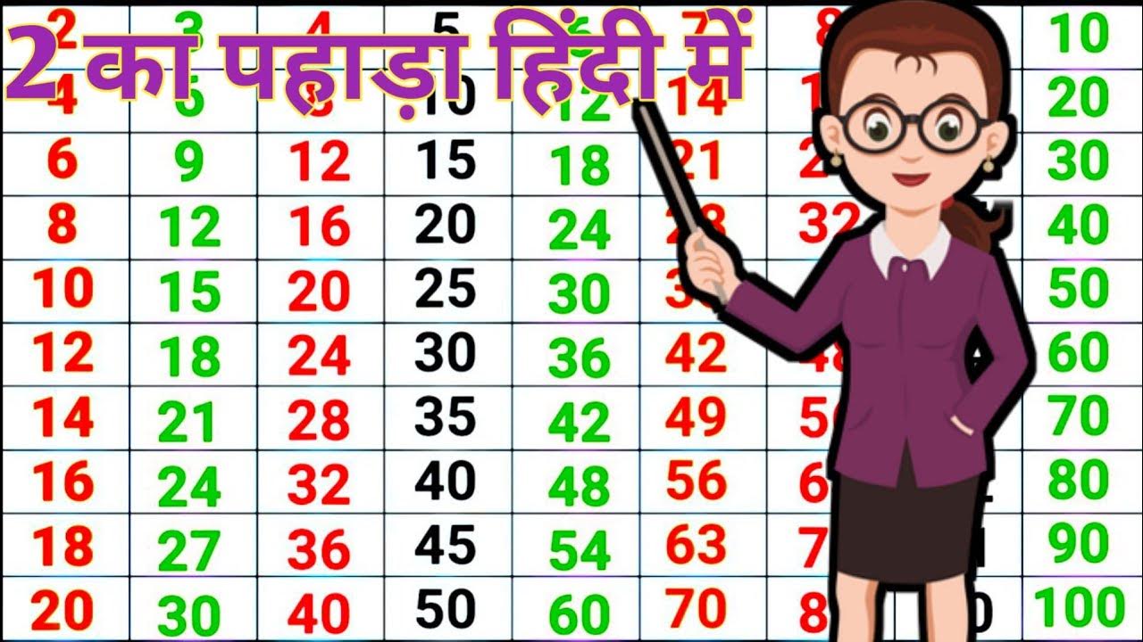 2 Se 20 Tak Ka Pahada Video Hindi 2 two Ka Table 2 2-se-20-tak-ka-pahada-video-hindi-2-two-ka-table-2