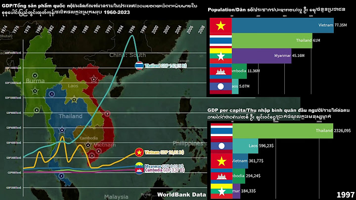 So sánh cơ cấu kinh tế của campuchia lào myanmar năm 2024