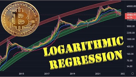 🚨 Bitcoin Logarithmic Regression Bands - Is $200k Inevitable? WE ARE STILL EARLY! 12+ Years Of Data
