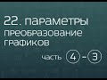 22.4. Параметры. Преобразование графиков (часть 3)