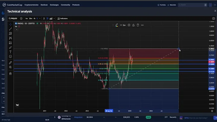 PARSIQ PRQ CRYPTO, PRICE PREDICTION, TARGETS, ANALYSIS AND OPINION TODAY
