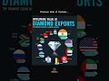 Top Diamond Exporters In The World Top Diamond Exporters In The World