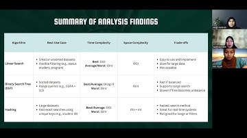 CSF20203 Algorithms Design & Analysis [Sem II 2024/25]-Group 10-Student Record Search Optimisation