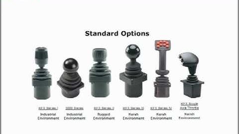 Joysticks - Hall Effects Based