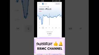 USDC USD COIN TO PHP COINSPH AS OF APRIL 16 2022 4:44AM TO APRIL 16 2022 08:24AM RRMC CHANNEL