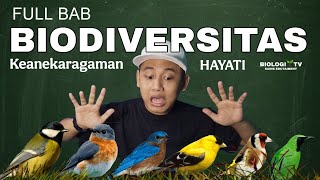 BIODIVERSITY - BIODIVERSITY CHAPTER HIGH SCHOOL BIOLOGY CURRICULUM SCIENCE MATERIAL