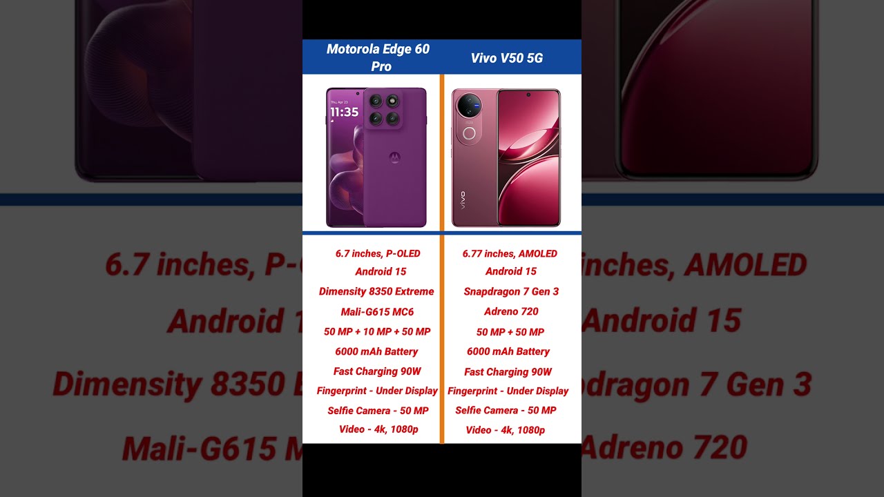 Motorola Edge 60 Pro Vs Vivo V50 5G Comparison Shorts Short Motorolaedge60pro