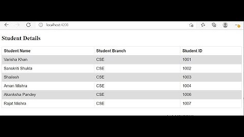 Angular Component-02 template and templateUrl