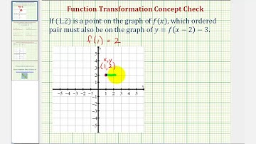 Ex 1 Translate a Point Given Function Notation