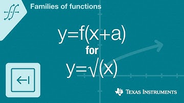 Quick! Graph y=f(x+a) for f(x)=squareroot of x