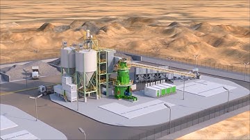 Loesche - CCG Plant, New Compact Cement Grinding Plant