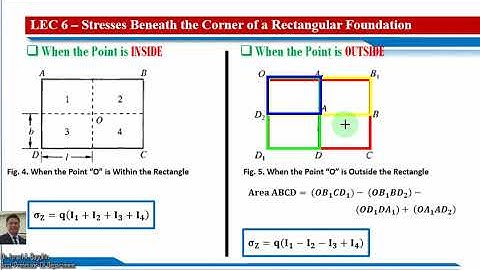 LECTURE 6 - STRESSES BENEATH THE CORNER OF A RECTANGULAR FOUNDATION