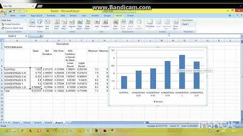 METODE KUANTITATIF RANCANGAN ACAK LENGKAP (RAL) MENGGUNAKAN SPSS