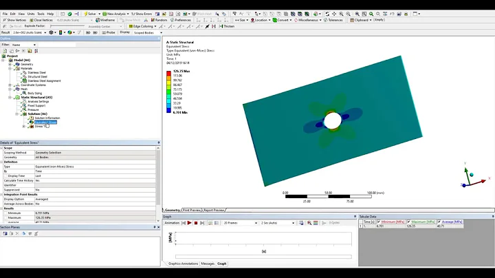 Finite Element Analysis of a Plate with a Hole using ANSYS WorkBench