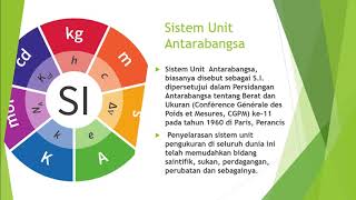 Fizik KSSM Tingkatan 4 (BAB 1: Pengukuran)-Nota Buku Teks