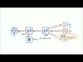 198.Arp inspection fundamentals Somali Networking