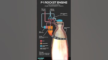 F-1 rocket engine. The most powerful single nozzle engine in history #engineering #aerospace #space