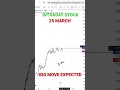 Intraday stock to trade tomorrow | Intraday stock to buy tomorrow #intradaystocks #ytshorts