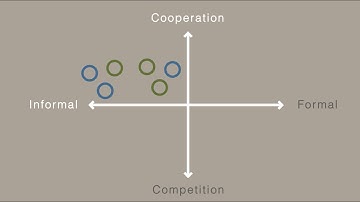 Collaborate with Your Competitors?