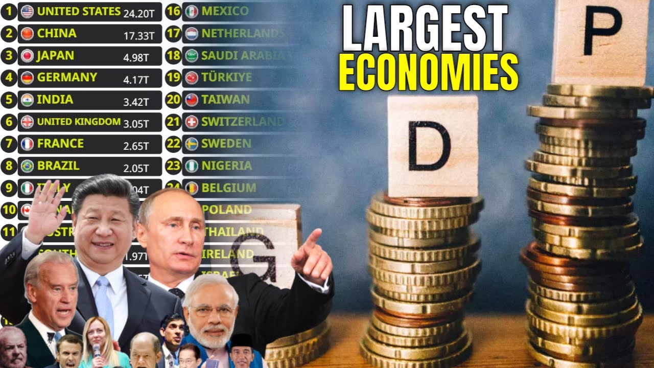 Top 60 Biggest Economies in the World by Nominal GDP | Current US ...
