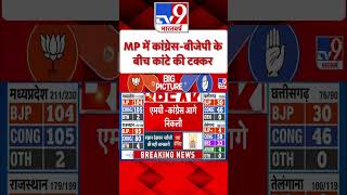 MP Election Results Live: MP में कांग्रेस-बीजेपी के बीच कांटे की टक्कर | BJP | Congress