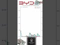 If You Bought BYD in 2009, THIS Is Your Dividend Yield Today! 💸 | Long-Term Investing Wins