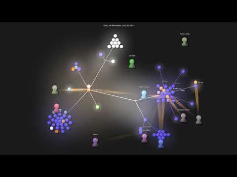 Gource visualisation: nvim-telescope/telescope.nvim on 2020-12-10