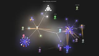 Gource visualisation: nvim-telescope/telescope.nvim on 2020-12-10