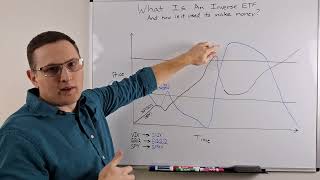 How To Make Money In A Recession Using Inverse Etfs When Markets Go Down