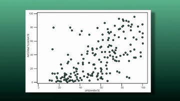 PEARSON  CORRELATION - Python 1/3