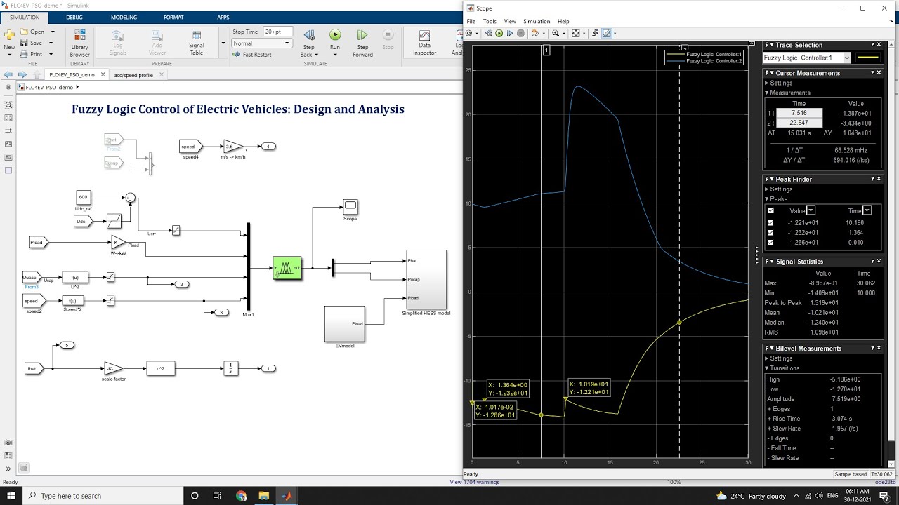 Fuzzy Logic Control of Electric Vehicles: Design and Analysis using ...