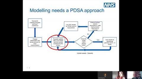 Demand and Capacity - Walkthrough of updated Core Model - Covid19 Recovery series