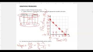 PHY111 Practice Exam 1 - part 4 (Position vs  Time Graph) (9 min.)