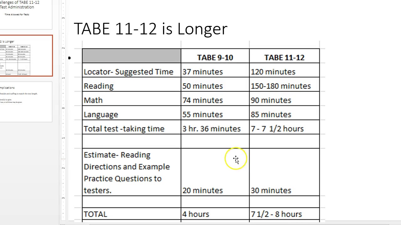 tabe-11-12-time-change-vs-tabe-9-10-and-implications-youtube