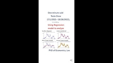 Trend of Tesla (TSLA) stock prices using regression in Statistics, updated 28-Oct-2022 💠watch more