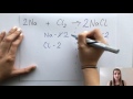 Balancing Chemical Equations Quiz