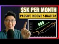 This strategy is the simplest method to get passive income even if youre a beginner
