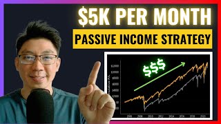 This Strategy is the SIMPLEST Method to Get Passive Income (Even If You're A Beginner)