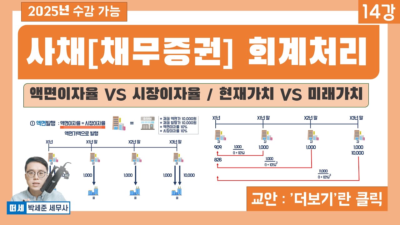 현재 이자율 2022 기초회계 14강 - 사채(채무증권) 회계처리! (액면이자율 vs 시장이자율, 액면발행, 할인발행, 할증발행, 현재가치 vs 미래가치)