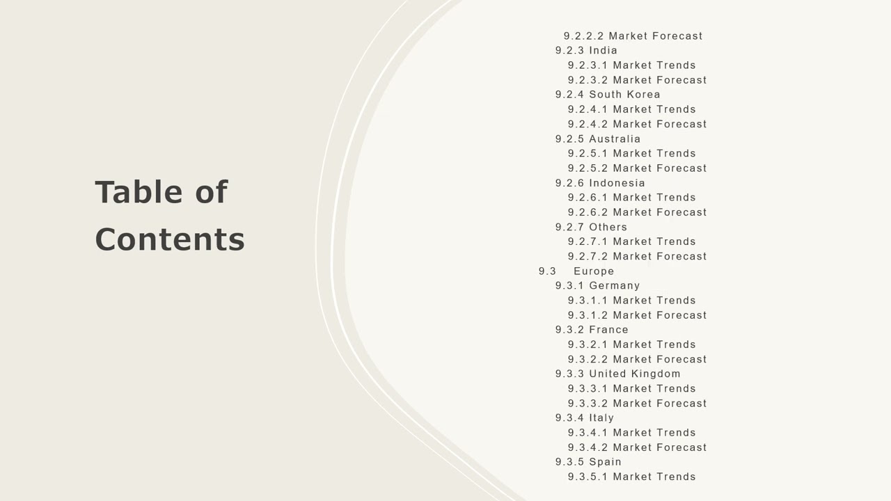 Cold Brew Coffee Market Size, Share, Demand, Report, Forecast 2024-2032