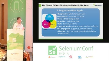 Strategy for testing progressive web apps by Eran Kinsbruner #SeConfIndia