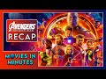 Avengers: Infinity War in 4 Minutes - (Marvel Phase Three Recap) [MCU #19]