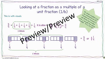 Multiply Fractions By A Whole Number - PowerPoint (4.NF.4)