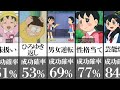 イケメンや美女、モテる人を沼らせる「上位心理技術」ランキング