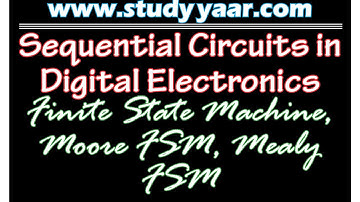 Finite State Machine, Moore FSM, Mealy FSM